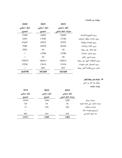 بلدية بيت جالا التقارير المالية النهائية كما في 31122019-page-033